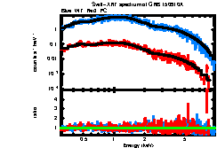 XRT spectrum of GRB 150910A