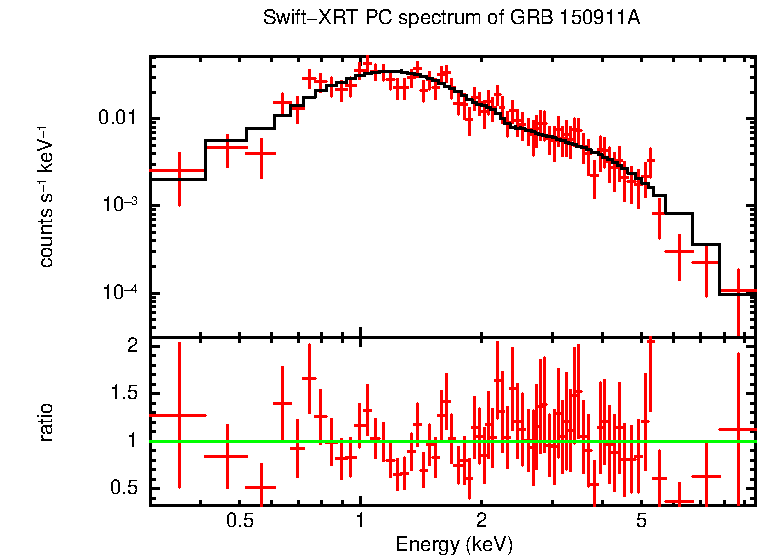 PC mode spectrum of Late Time