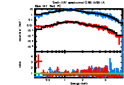 XRT spectrum of GRB 150911A