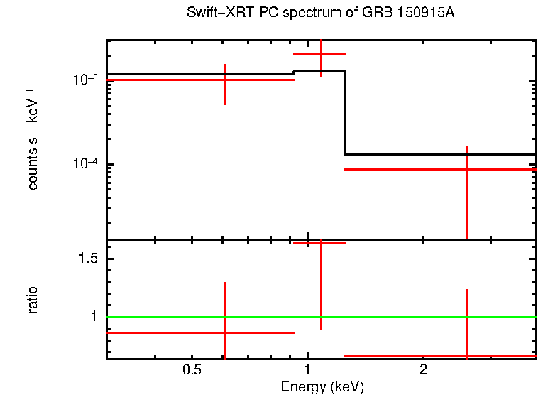 PC mode spectrum of Late Time