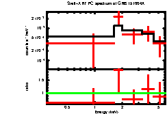 Image of the spectrum