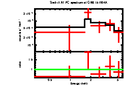 XRT spectrum of GRB 151004A