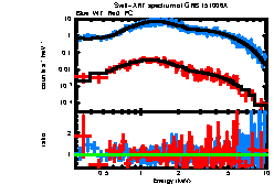 XRT spectrum of GRB 151006A