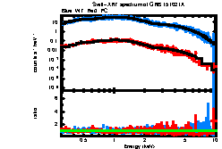 XRT spectrum of GRB 151021A