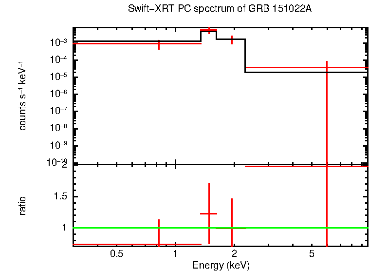 PC mode spectrum of Late Time