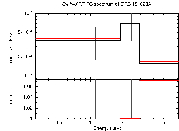 PC mode spectrum of Late Time