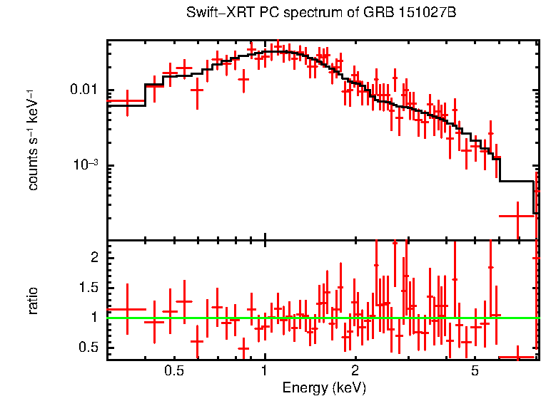 PC mode spectrum of Late Time