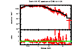 Image of the spectrum