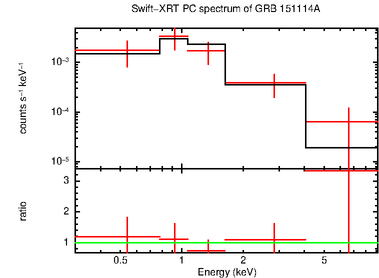 PC mode spectrum of Late Time