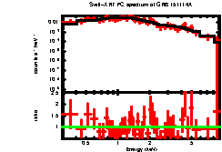 XRT spectrum of GRB 151114A