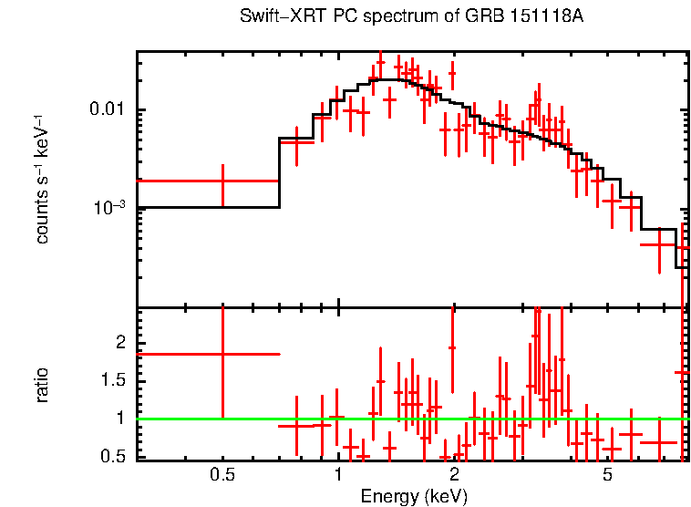 PC mode spectrum of Late Time