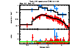 XRT spectrum of GRB 151118A