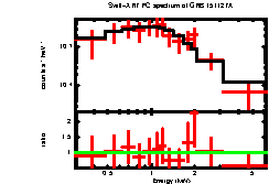 Image of the spectrum