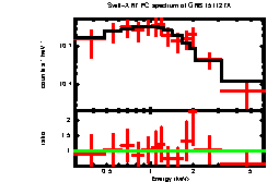 XRT spectrum of GRB 151127A