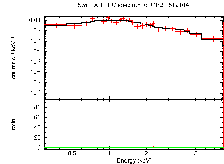 PC mode spectrum of Late Time