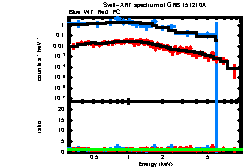 XRT spectrum of GRB 151210A