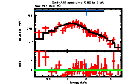 XRT spectrum of GRB 151215A