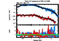 XRT spectrum of GRB 151228B