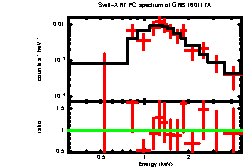 XRT spectrum of GRB 160117A