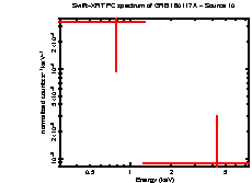 Image of the spectrum
