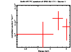 Image of the spectrum