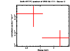 Image of the spectrum