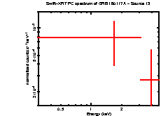 Image of the spectrum