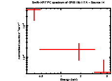 Image of the spectrum