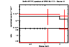 Image of the spectrum
