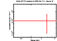 Image of the spectrum