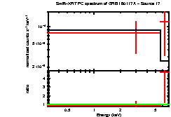 Image of the spectrum