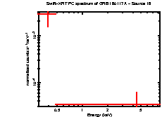 Image of the spectrum