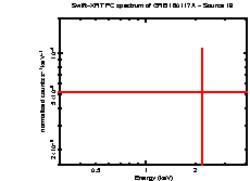 Image of the spectrum