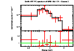 Image of the spectrum