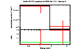 Image of the spectrum