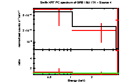 Image of the spectrum