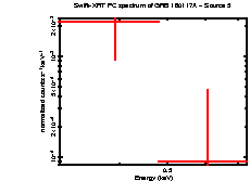 Image of the spectrum
