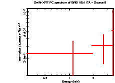 Image of the spectrum