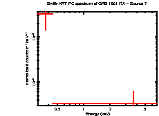 Image of the spectrum