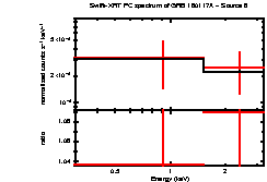 Image of the spectrum