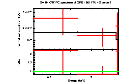 Image of the spectrum
