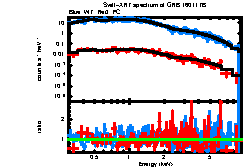 XRT spectrum of GRB 160117B