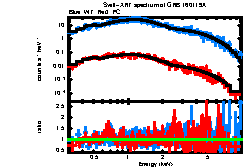 XRT spectrum of GRB 160119A