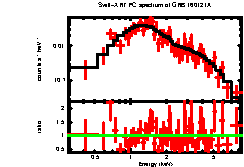 XRT spectrum of GRB 160121A