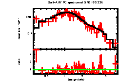 XRT spectrum of GRB 160123A