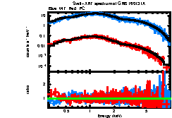 XRT spectrum of GRB 160131A