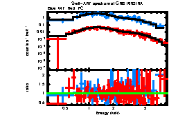 XRT spectrum of GRB 160216A