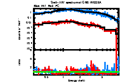 XRT spectrum of GRB 160228A