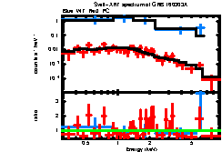 XRT spectrum of GRB 160303A