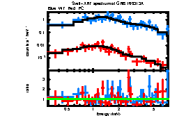 XRT spectrum of GRB 160313A